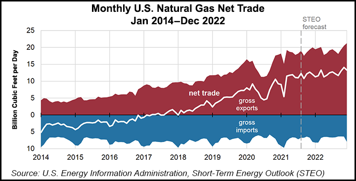 Amid Year of Uncertainty, U.S. Oil and Natural Gas Industry Steps Up in 2021